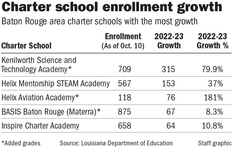 120323 BR charter school growth