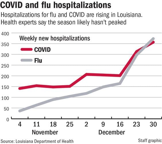 010624 Flu vs Covdi chart