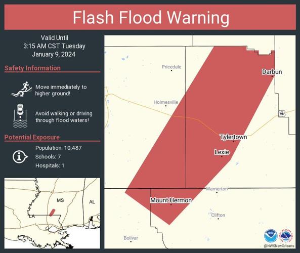 Flash flood warning